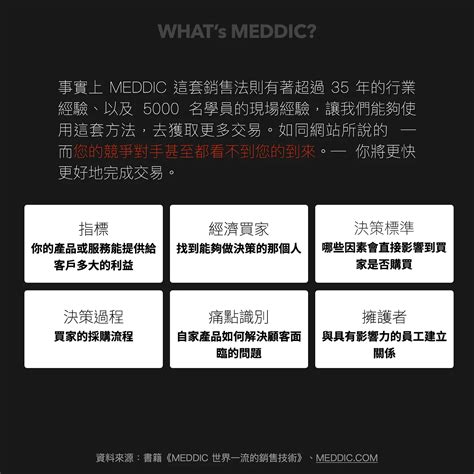 招業績|頂尖業務用這套方法銷售：MEDDIC，學這招管理業務、業績提升。